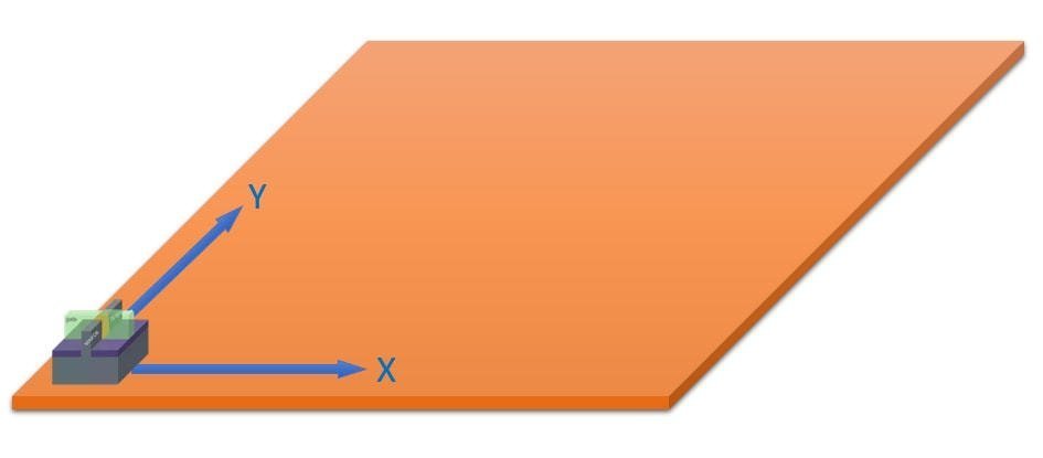 1nm之后路在何方？大咖聊